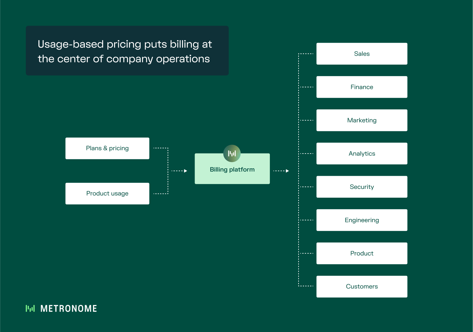 Why usagebased billing is so hard Metronome blog